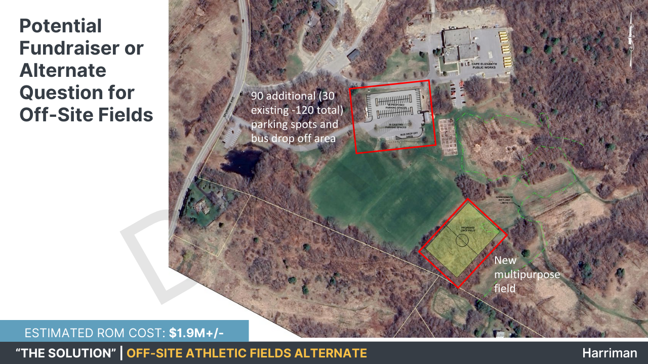 Potential Fundraiser or Alternate Question for Off-Site Fields ESTIMATED ROM COST: $1.9M+/- “THE SOLUTION” | OFF-SITE ATHLETIC FIELDS ALTERNATE