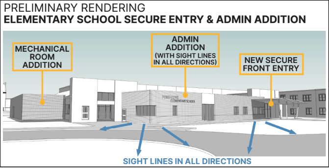 Preliminary rendering of the Elementary school secure entry and admin addition. 