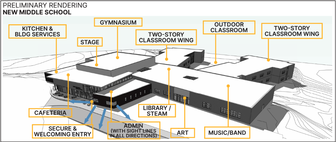 Preliminary Rendering: New Middle School. 